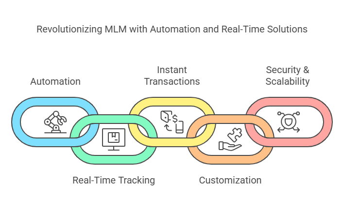 powerline mlm software for saas with a free demo